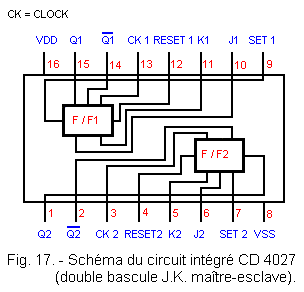 Schema_du_CI_CD_4027_2_Bascules_JK.gif