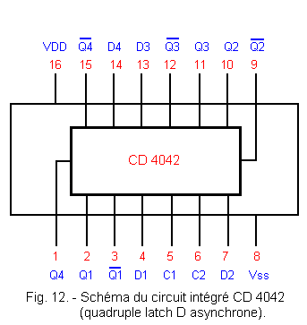 Schema_du_circuit_integre_CD_4042_4_latch_D_asynchrone.gif