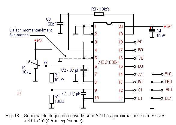 Examen d'un Convertisseur Analogique / Digital à Approximations