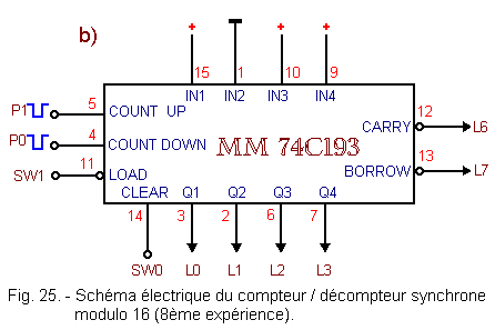 Schema_electrique_du_compteur_decompteur_synchrone_modulo_16.gif