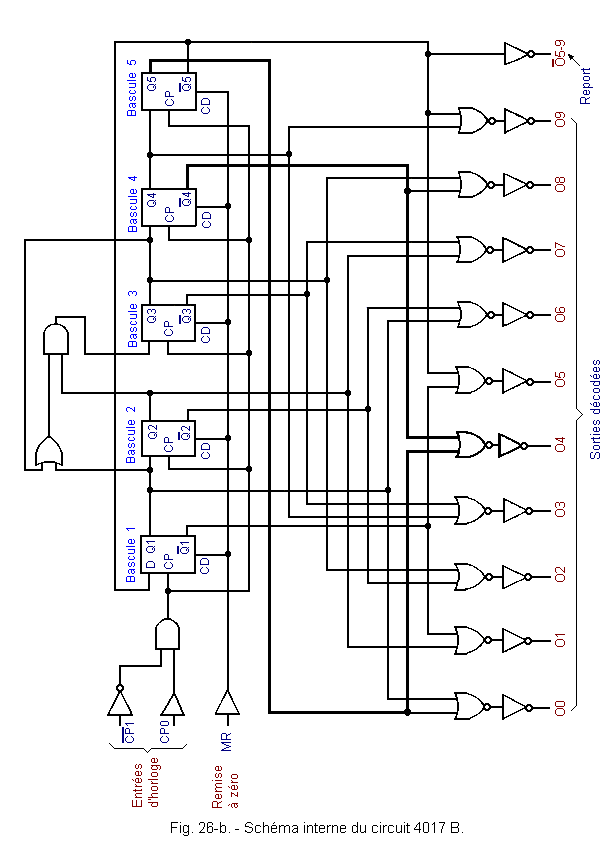 Schema_interne_du_circuit_4017_B.gif