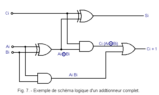 Schema_logique_additionneur_complet.gif