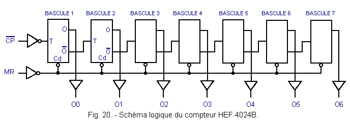 Schema_logique_du_compteur_HEF_4024B.gif