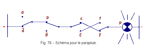 Schema_pour_le_parapluie.gif