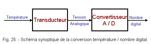 Schema_synoptique_conversion_temperature_nombre_digital.gif