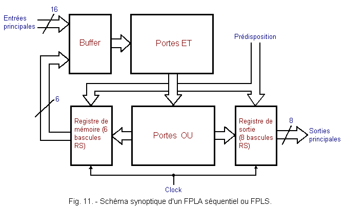 Schema_synoptique_d_un_FPLS.gif