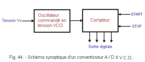 Schema_synoptique_d_un_convertisseur_A_D_VCO.gif
