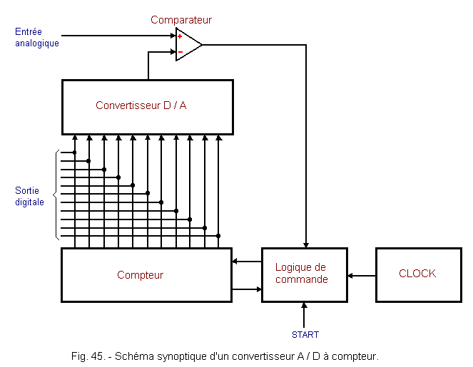 Schema_synoptique_d_un_convertisseur_A_D_a_compteur.gif