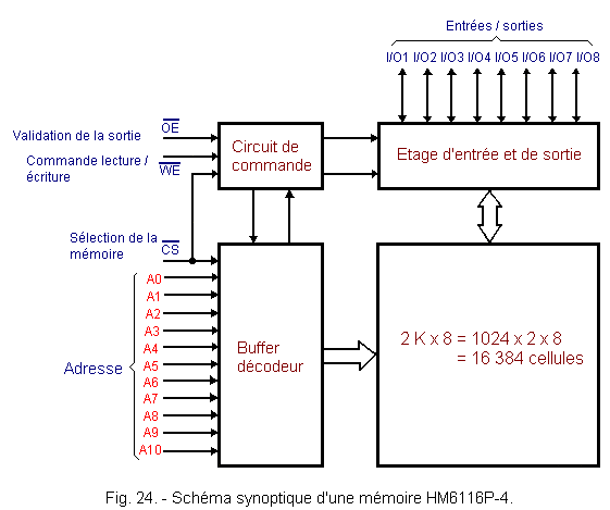 Schema_synoptique_d_une_memoire_HM6116P-4.gif