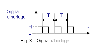 Signal_d_horloge.gif