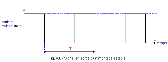 Signal_en_sortie_d_un_montage_astable.gif
