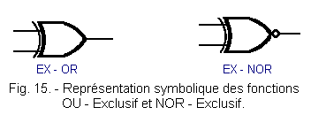 Symboles_EX_OR_et_EX_NOR.gif