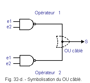 Symbolisation_du_OU_cable.gif