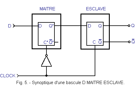 Synoptique_d_une_bascule_D_MAITRE_ESCLAVE.gif