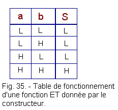 Table_de_fonctionnement_d_une_fonction_ET.gif