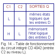Table_de_fonctionnement_du_CI_CD_4042.gif