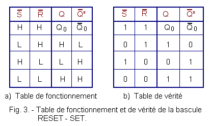 Table_de_fonctionnement_et_de_verite_de_la_bascule_RESET_SET.gif