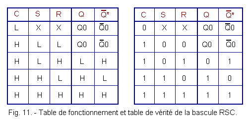 Table_de_fonctionnement_et_table_de_verite_de_la_bascule_RSC.gif