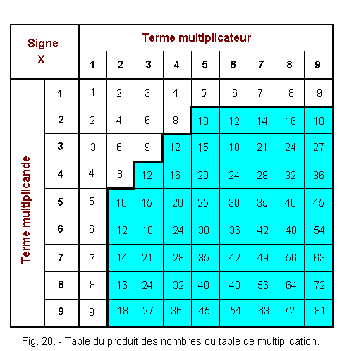 Table_de_multiplication.gif