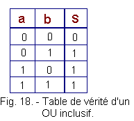 Table_de_verite_d_un_OU_inclusif.gif