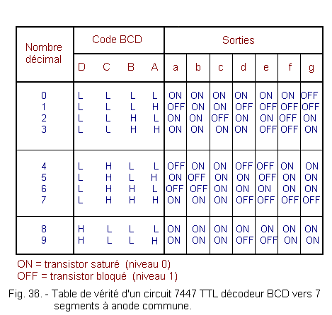 Table_de_verite_d_un_circuit_7447_TTL_decodeur_BCD.gif