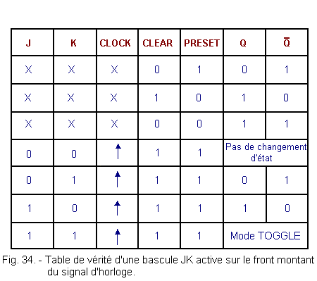 Table_de_verite_d_une_bascule_JK.gif