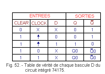 Table_de_verite_de_chaque_bascule_D_du_circuit_integre_74175.gif