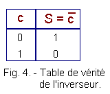Table_de_verite_de_l_inverseur.gif