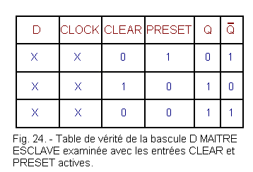 Table_de_verite_de_la_bascule_D_MAITRE_ESCLAVE.gif