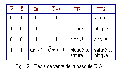 Table_de_verite_de_la_bascule_R_S_complementation.gif