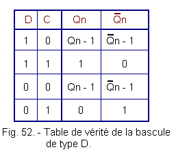 Table_de_verite_de_la_bascule_de_type_D.gif
