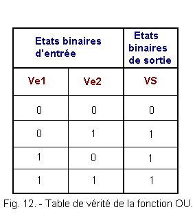 Table_de_verite_de_la_fonction_OU.gif