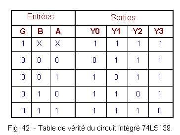 Table_de_verite_du_CI_74LS139.gif