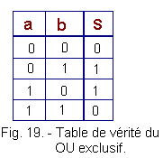 Table_de_verite_du_OU_exclusif.gif
