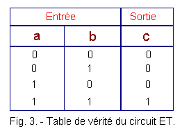 Table_de_verite_du_circuit_ET(1).gif