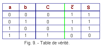 Table_de_verite_du_circuit_NAND_figure_7.gif