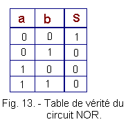 Table_de_verite_du_circuit_NOR.gif