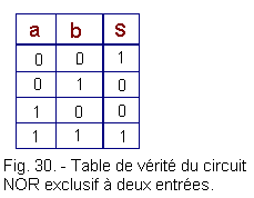 Table_de_verite_du_circuit_NOR_exclusif_a_2_entrees.gif