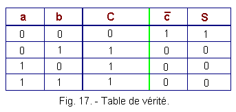 Table_de_verite_du_circuit_NOR_figure_15.gif