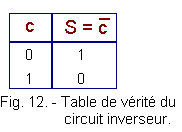Table_de_verite_du_circuit_inverseur.gif