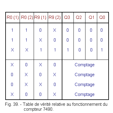 Table_de_verite_du_compteur_7490.gif