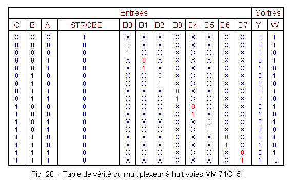 Table_de_verite_du_multiplexeur_a_8_voies_MM74C151.gif