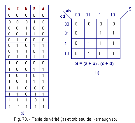 Table_de_verite_et_tableau_de_Karnaugh.gif
