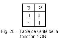 Table_de_verite_fonction_NON.gif