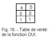 Table_de_verite_fonction_OUI.gif