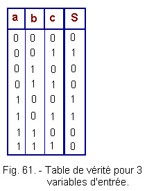 Table_de_verite_pour_3_variables_d_entree.gif