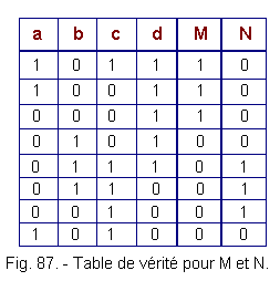 Table_de_verite_pour_M_et_N.gif