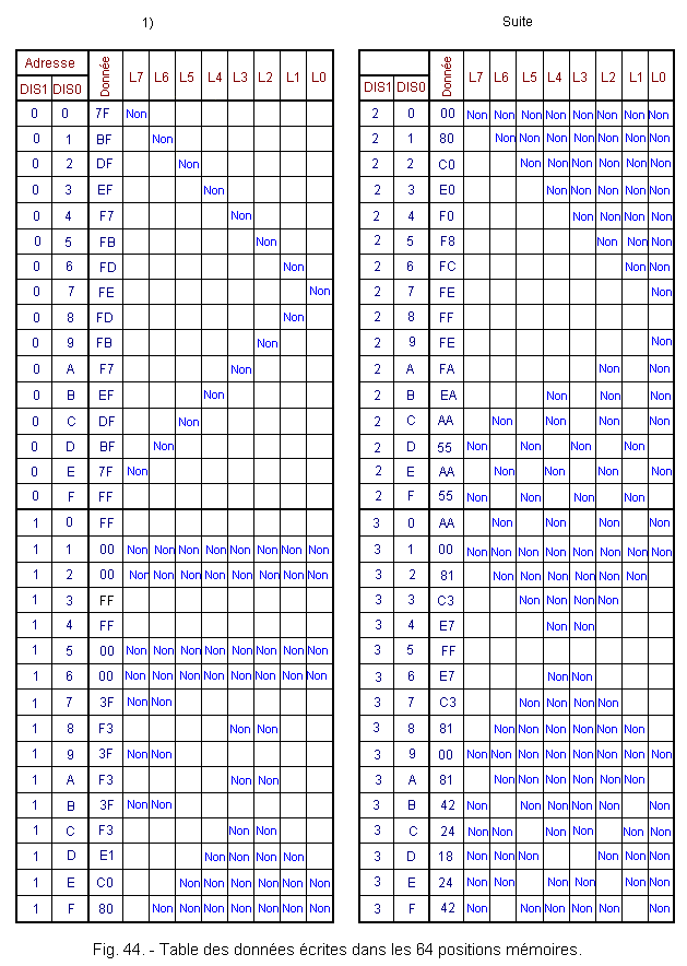 Table_des_donnees_ecrites_dans_les_64_positions_memoires.gif