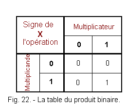 Table_du_produit_binaire.gif