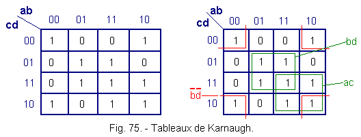 Tableau_de_Karnaugh(1).gif